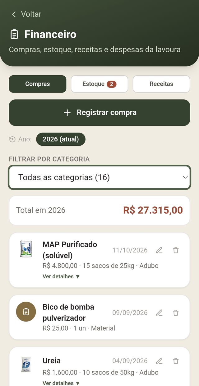 Lista de compras com total do ano