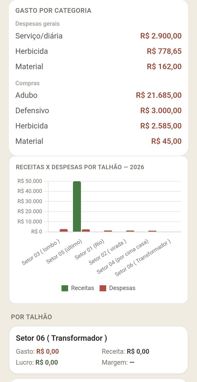 Gasto por categoria e gráfico de receitas e despesas por talhão